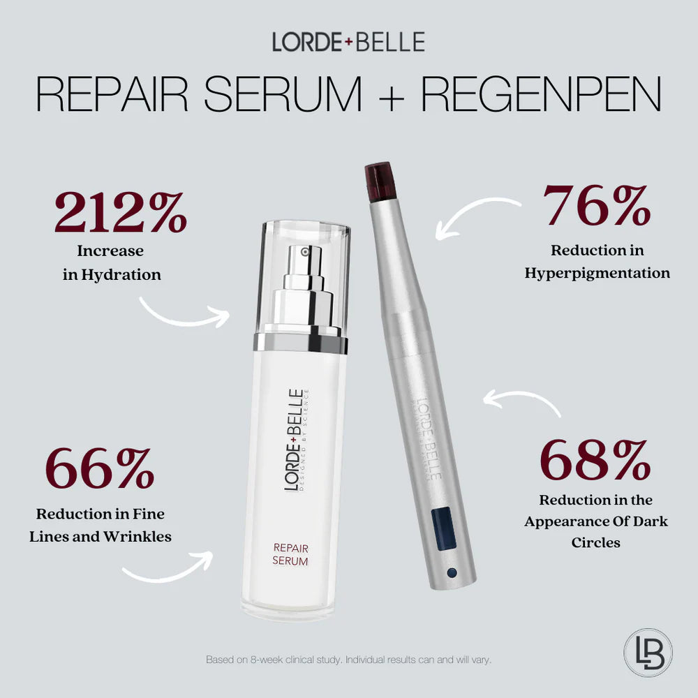 Lorde + Belle Cartridges for Regen Pen