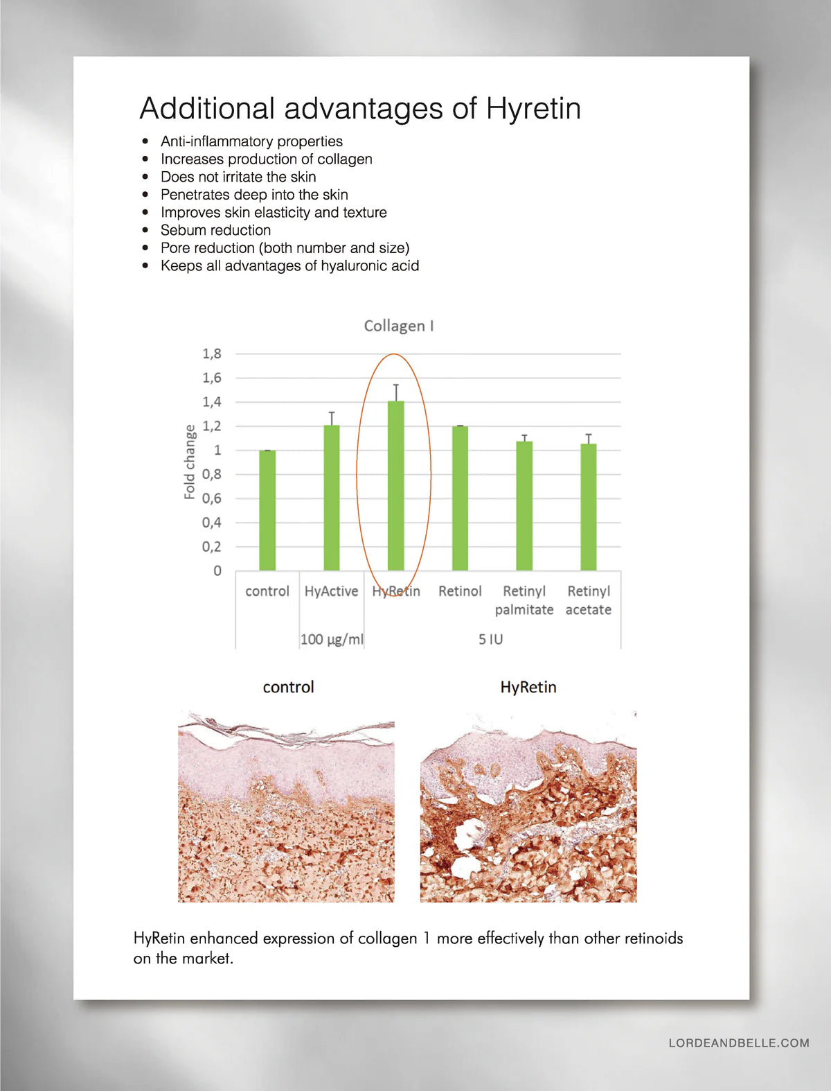 Skin Repair Serum