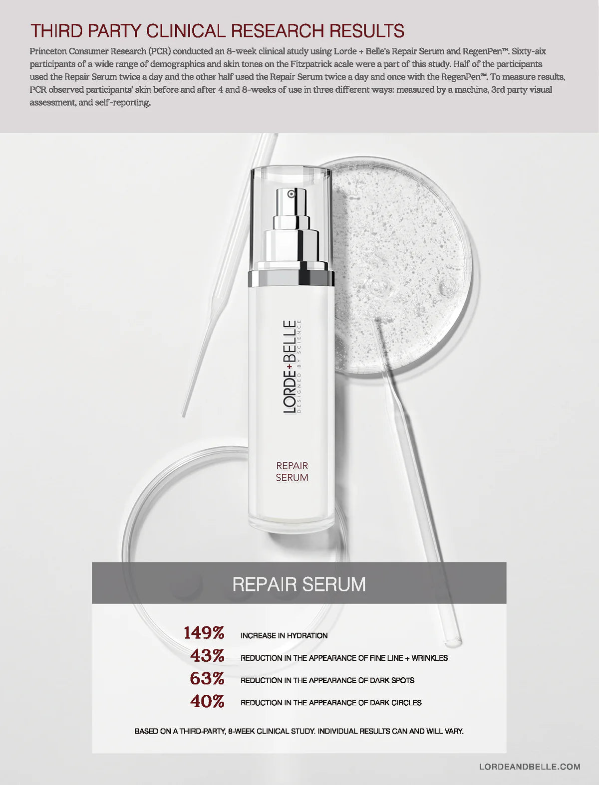 Skin Repair Serum