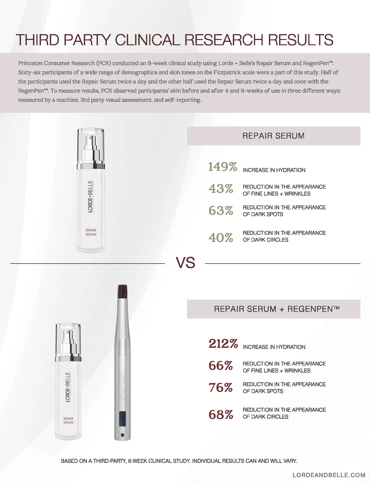 Viral REGEN Pen by Lorde + Belle