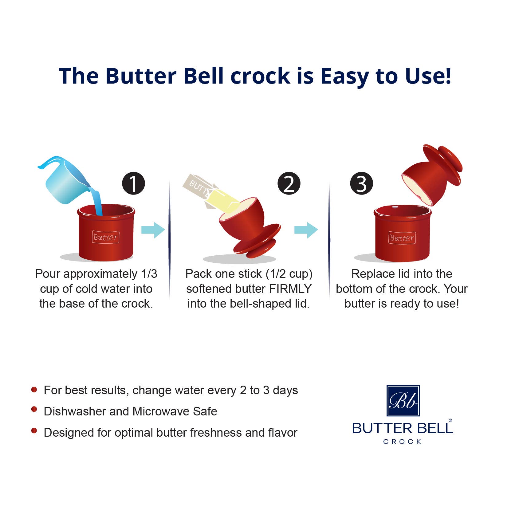 The Original Butter Bell® Crock - Le Bistro Blue Trim